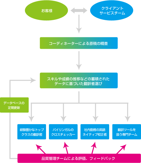 中國翻訳會社